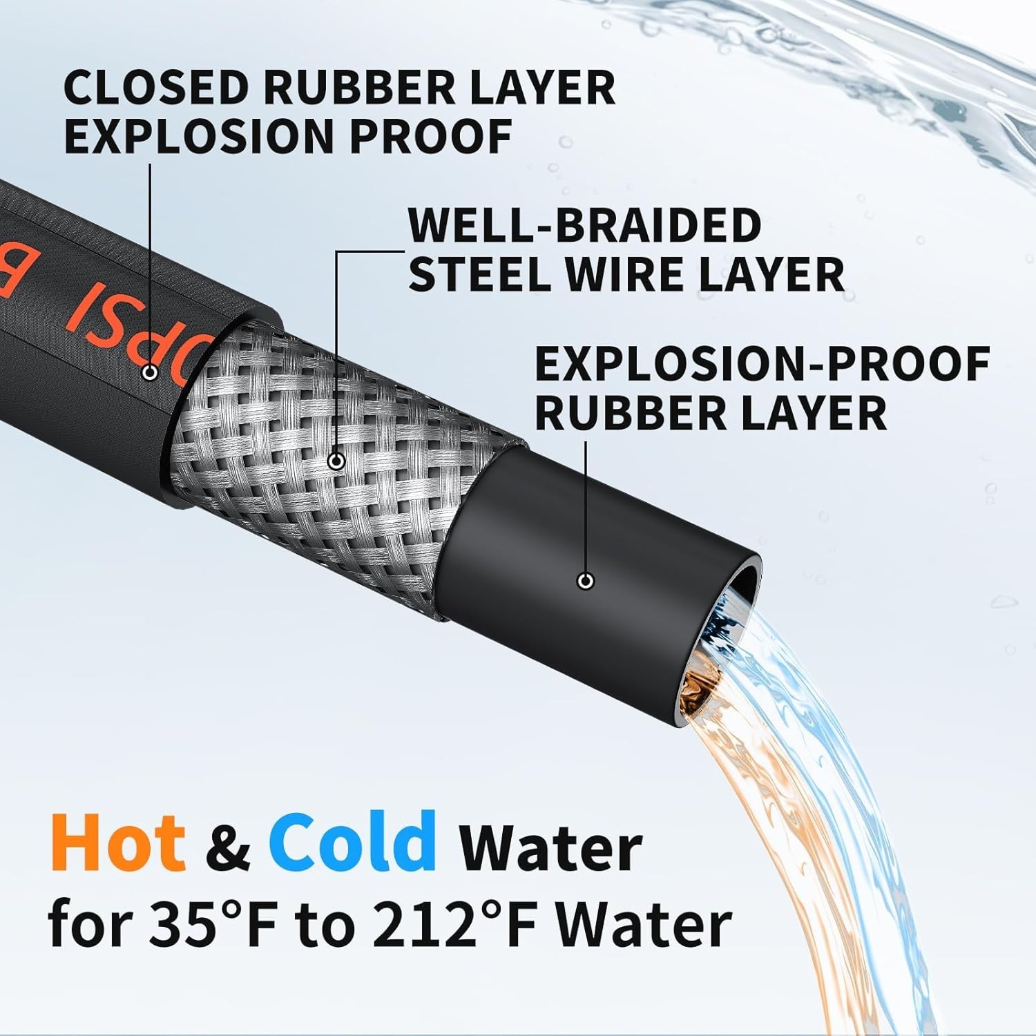 Pressure Washer Hose 50FT, 4800PSI Wire Braid Power Washer Extension Hose 3/8 In