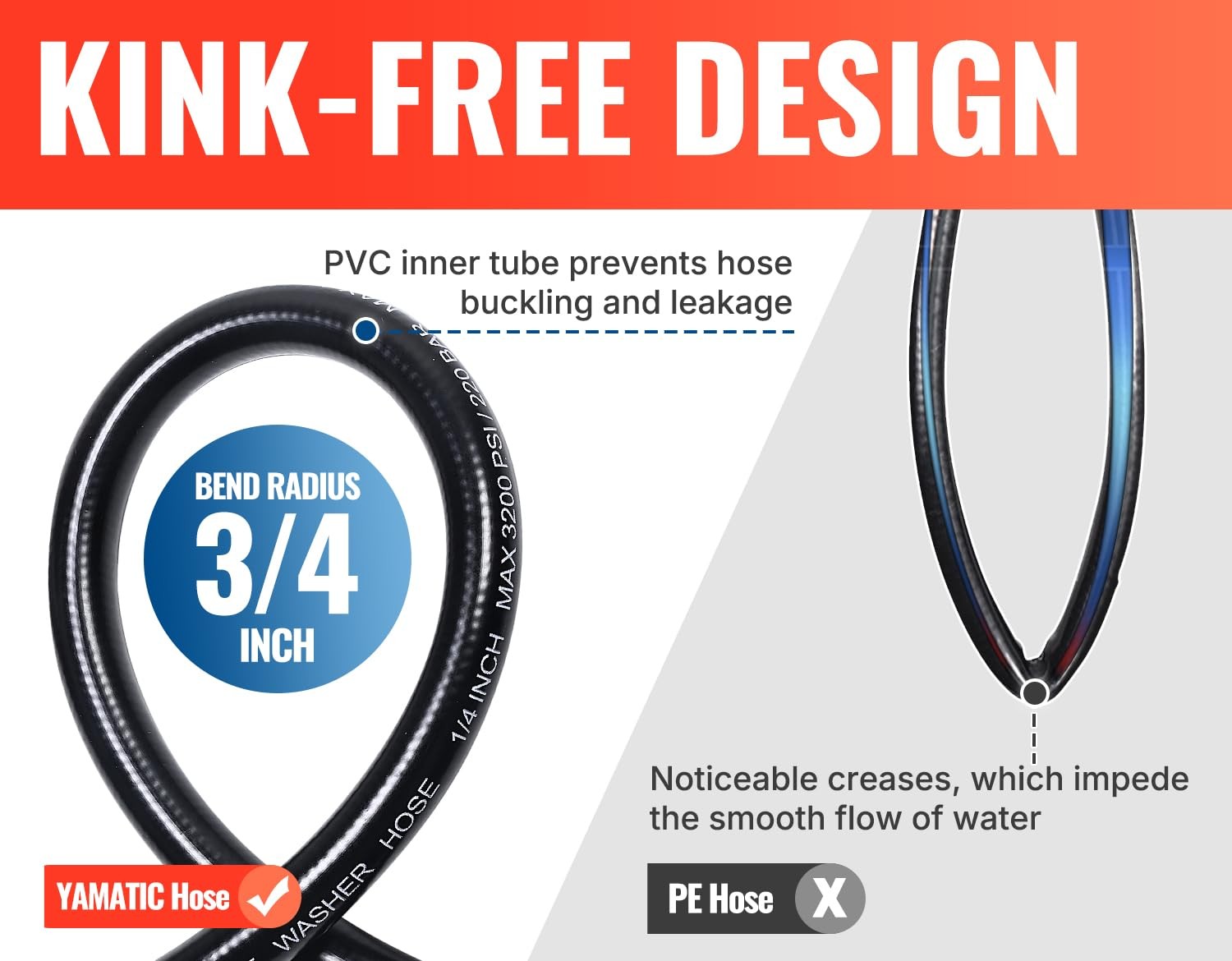 YAMATIC Pressure Washer Hose 25FT x 1/4″, 3400 PSI Kink Resistant 25FT, Black
