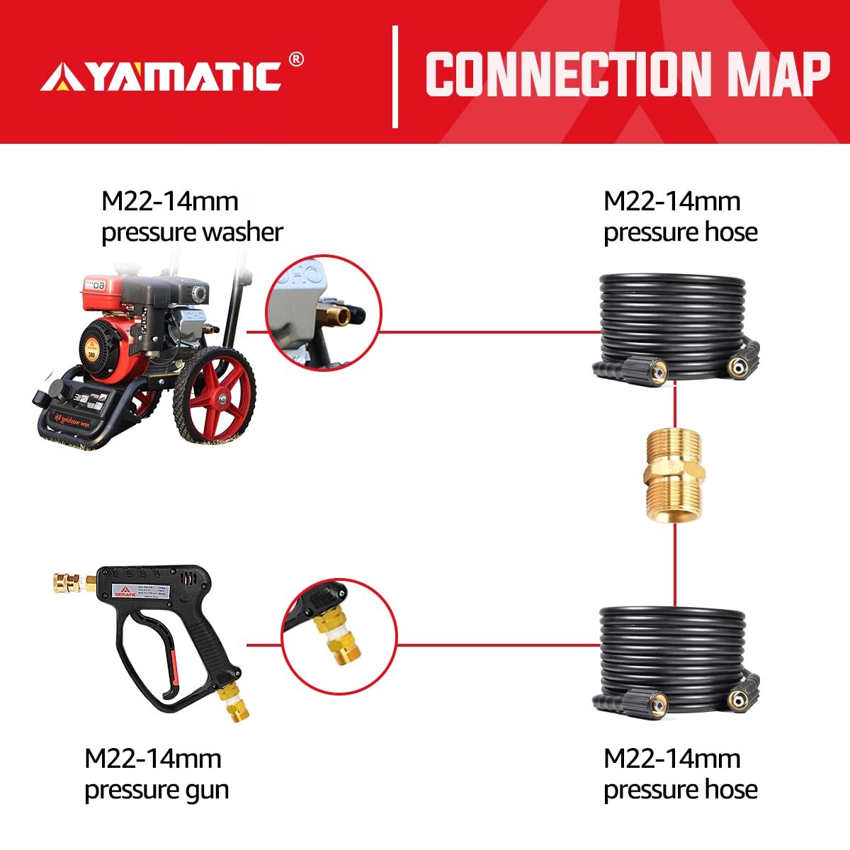 YAMATIC Pressure Washer Hose Connector, Solid Brass Double 1pcs, Golden