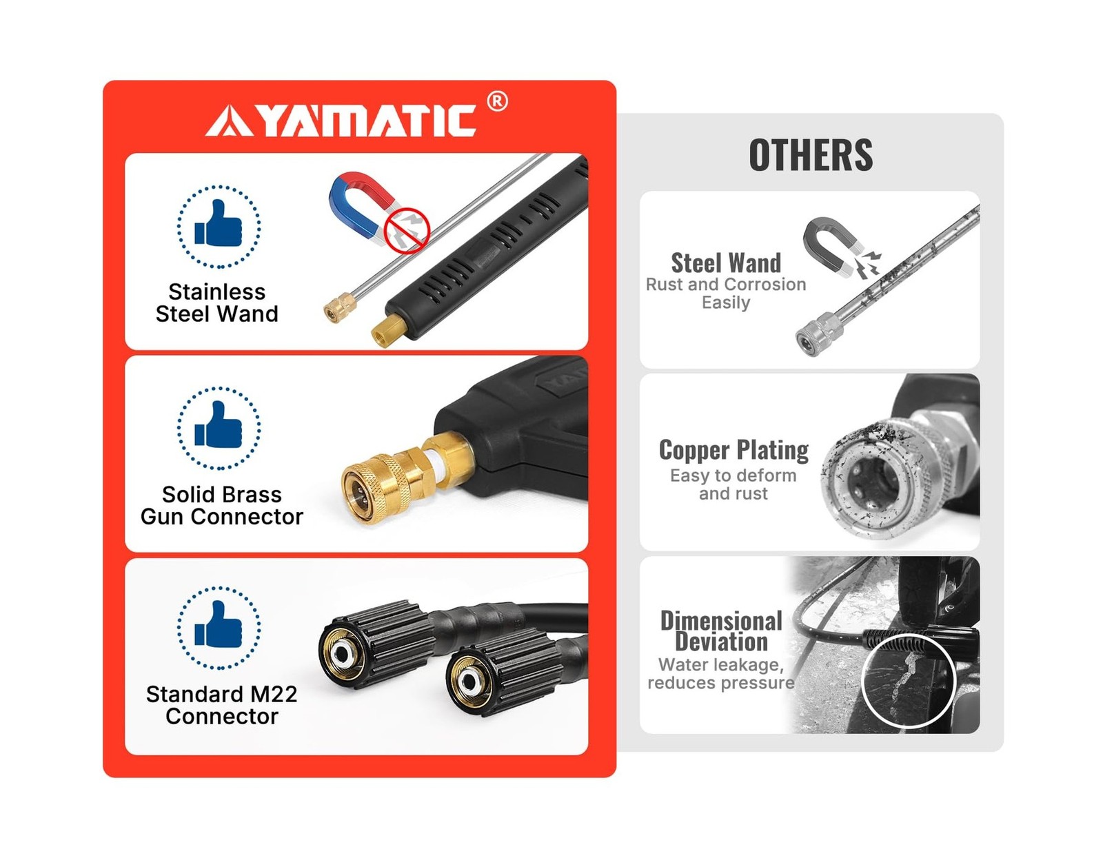 YAMATIC Pressure Washer Gun and Hose Kit, 25 FT Kink Resistant Powe… Fast Ship