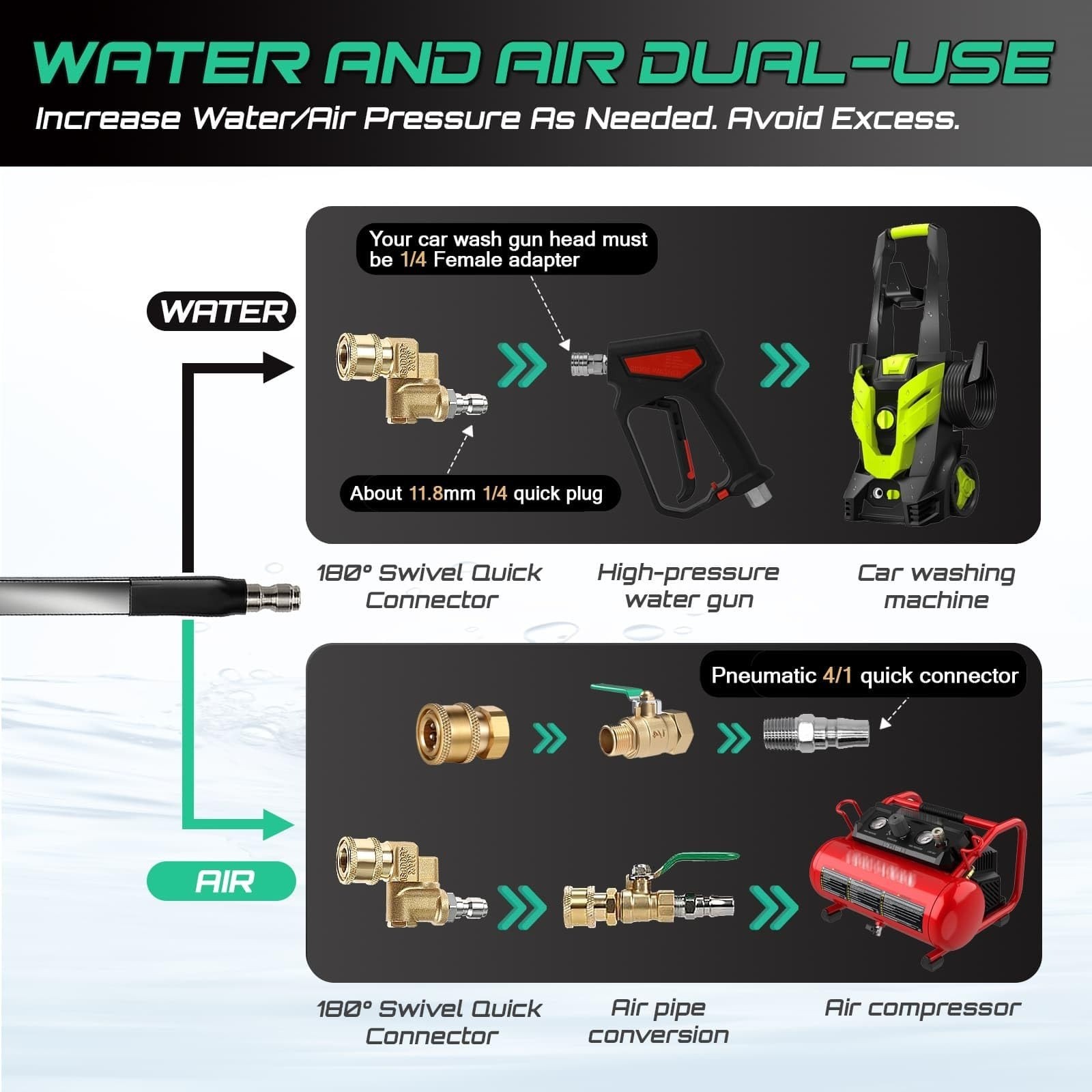 PYQPYQ 47″ & 24″ Radiator Cleaning Wand Set, 4500 PSI, Stainless Steel
