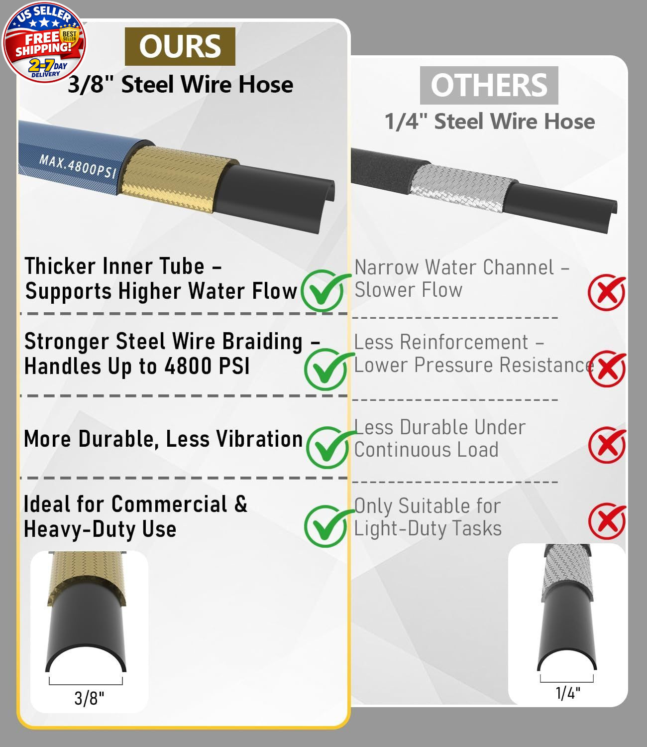 NAVOHEVEN 3/8″ ID Pressure Washer Hose 50 ft, 4800 PSI 50FT, Blue