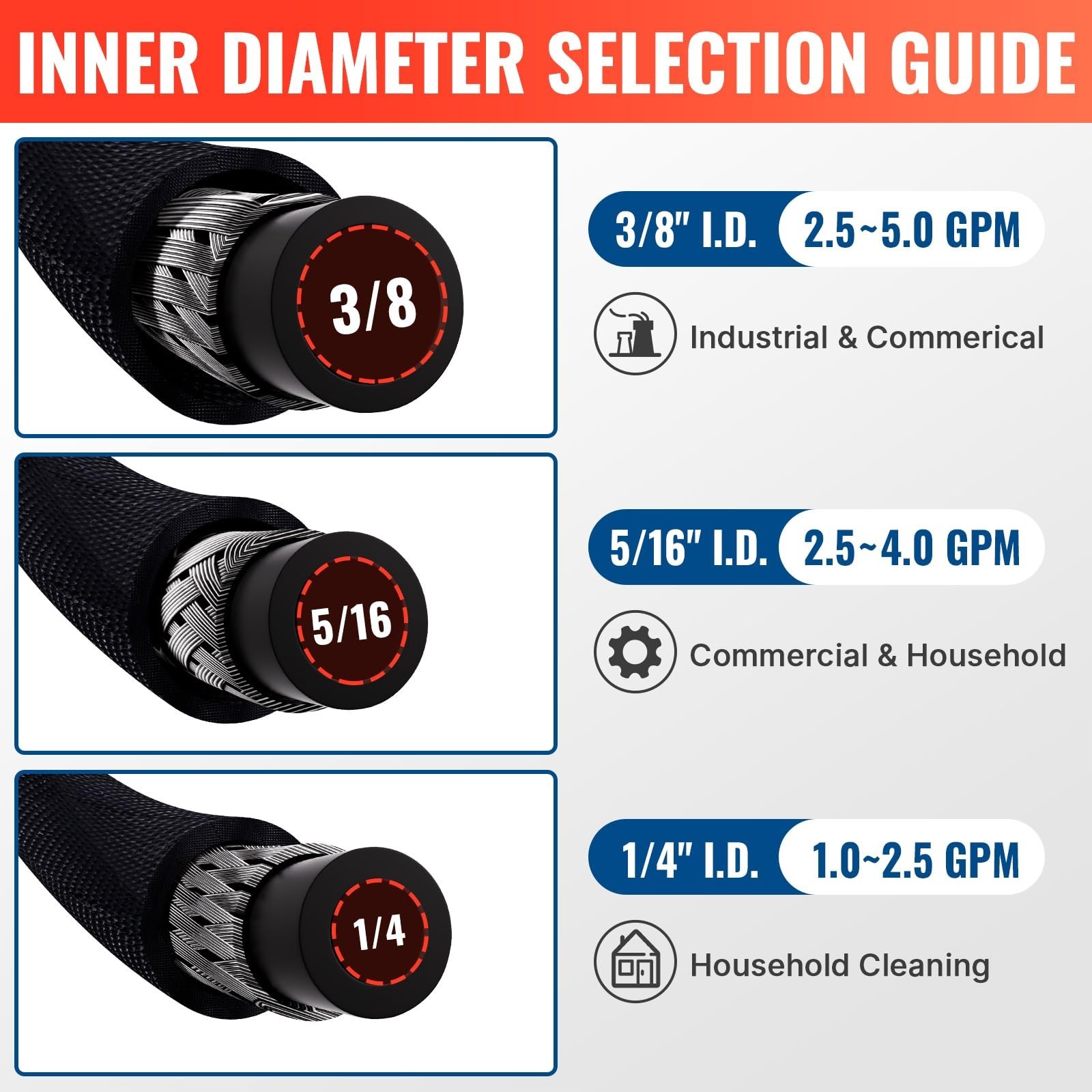YAMATIC 3/8″ Pressure Washer Hose 100 FT with Stainless Steel Quick Connect |…