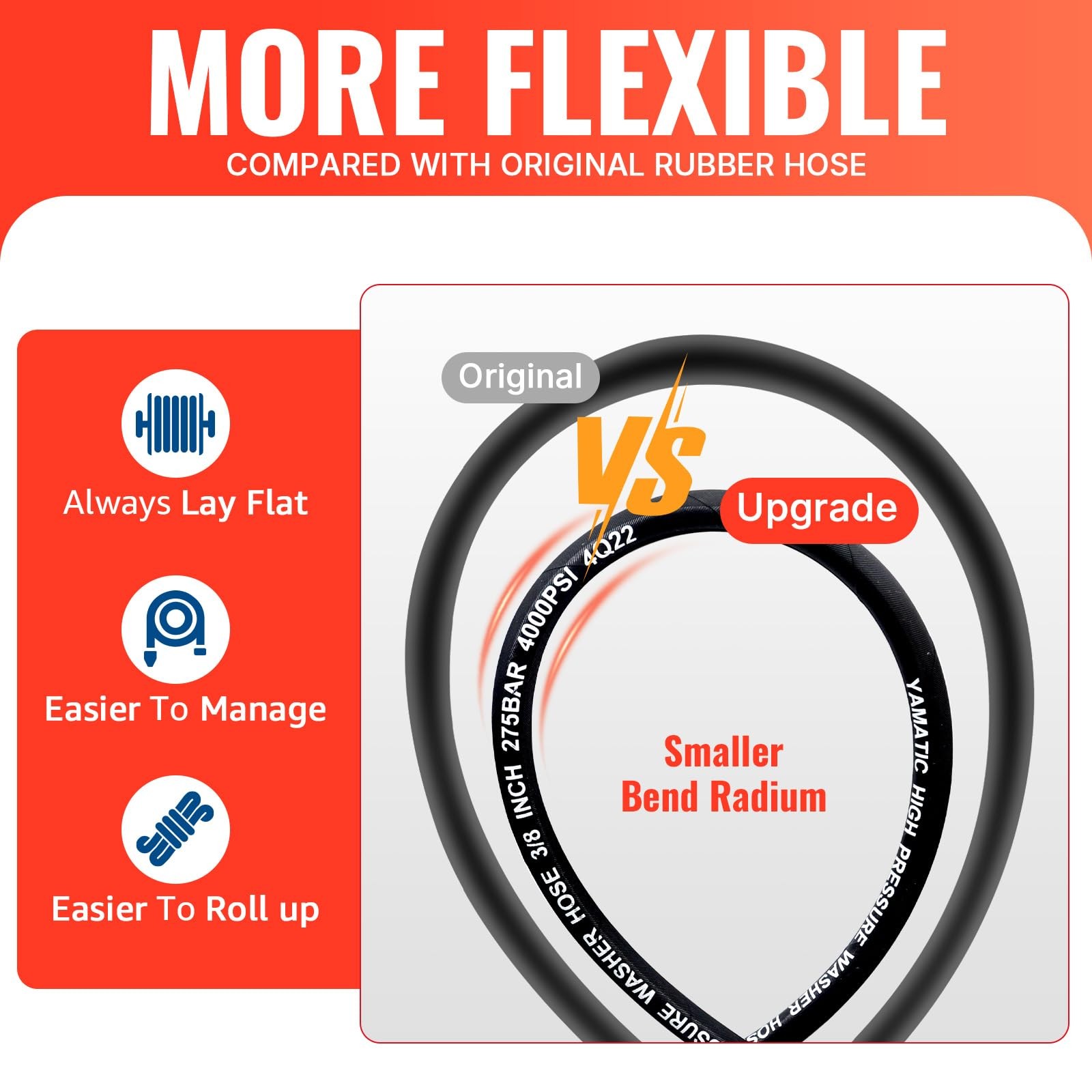 YAMATIC Long Pressure Washer Gun and Hose Kit, & 50FT Hose, Black