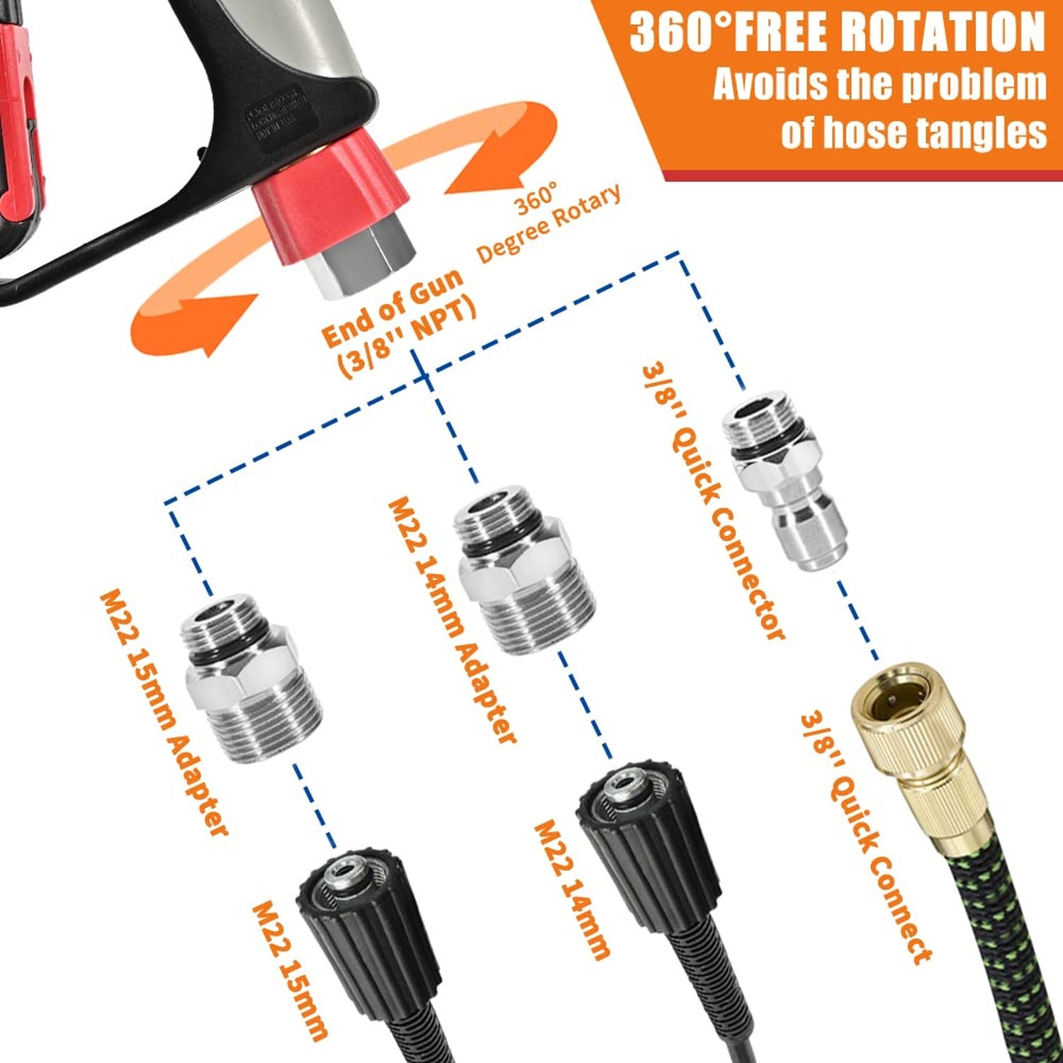 Pressure Washer Short Gun, 5000 PSI High Pressure, Trigger Handle and Profess…