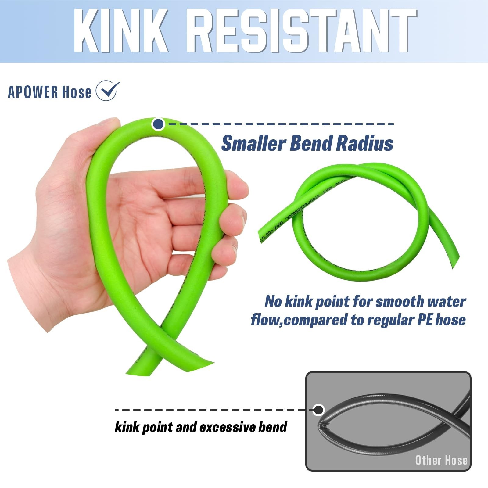 Kink Resistant Pressure Washer Hose 25 FT x 1/4″, Super Flexible Power Washer…