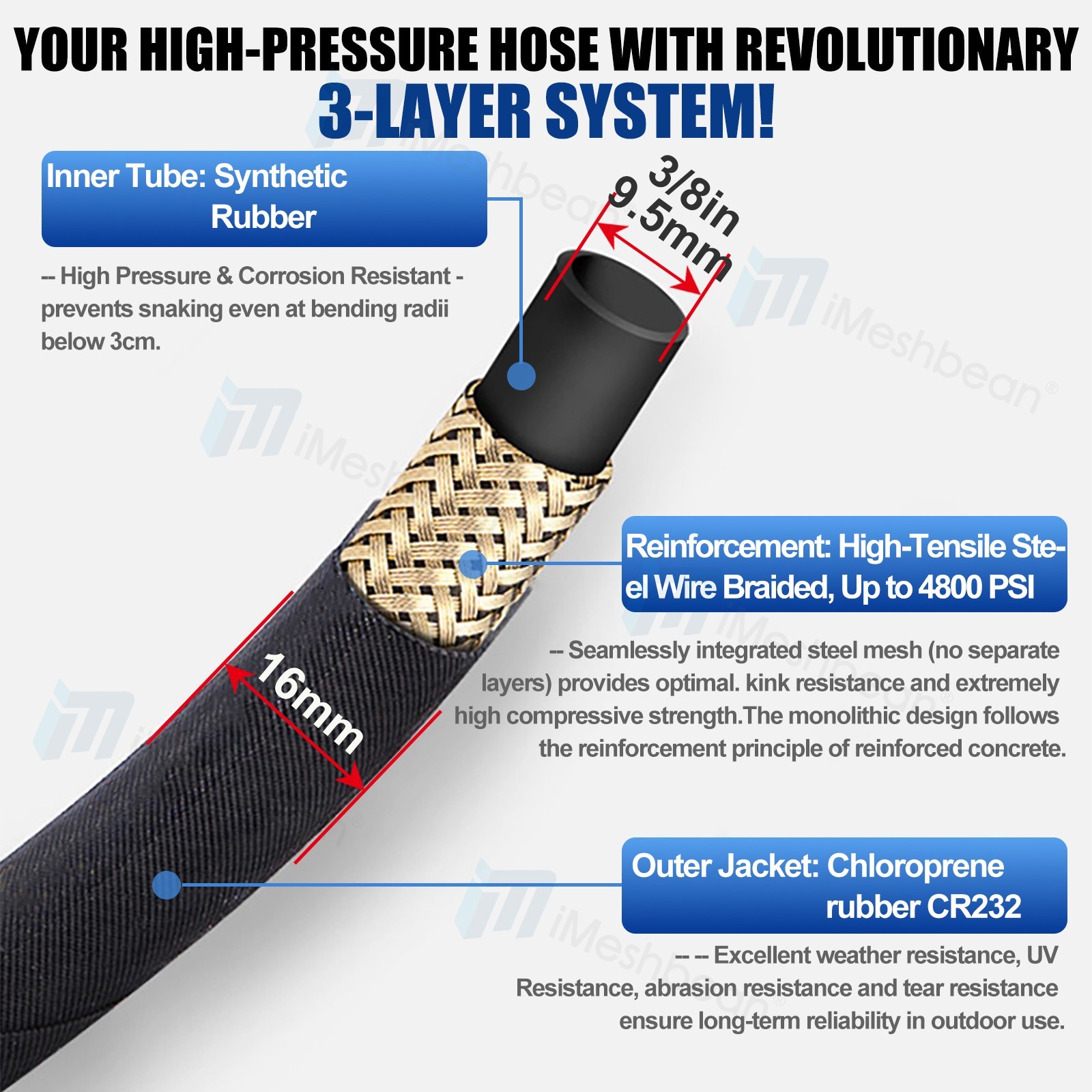 50ft Pressure Washer Hose 4000 PSI Non-Marking Gray With Couplers 275F 3/8″
