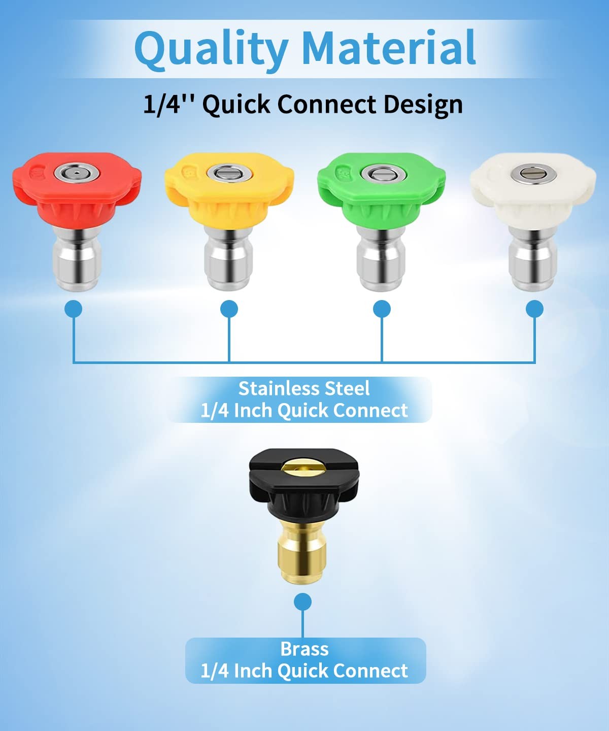 Pressure (5Pack) washer tips 3.0 GPM, 5 Pack Washer Tips