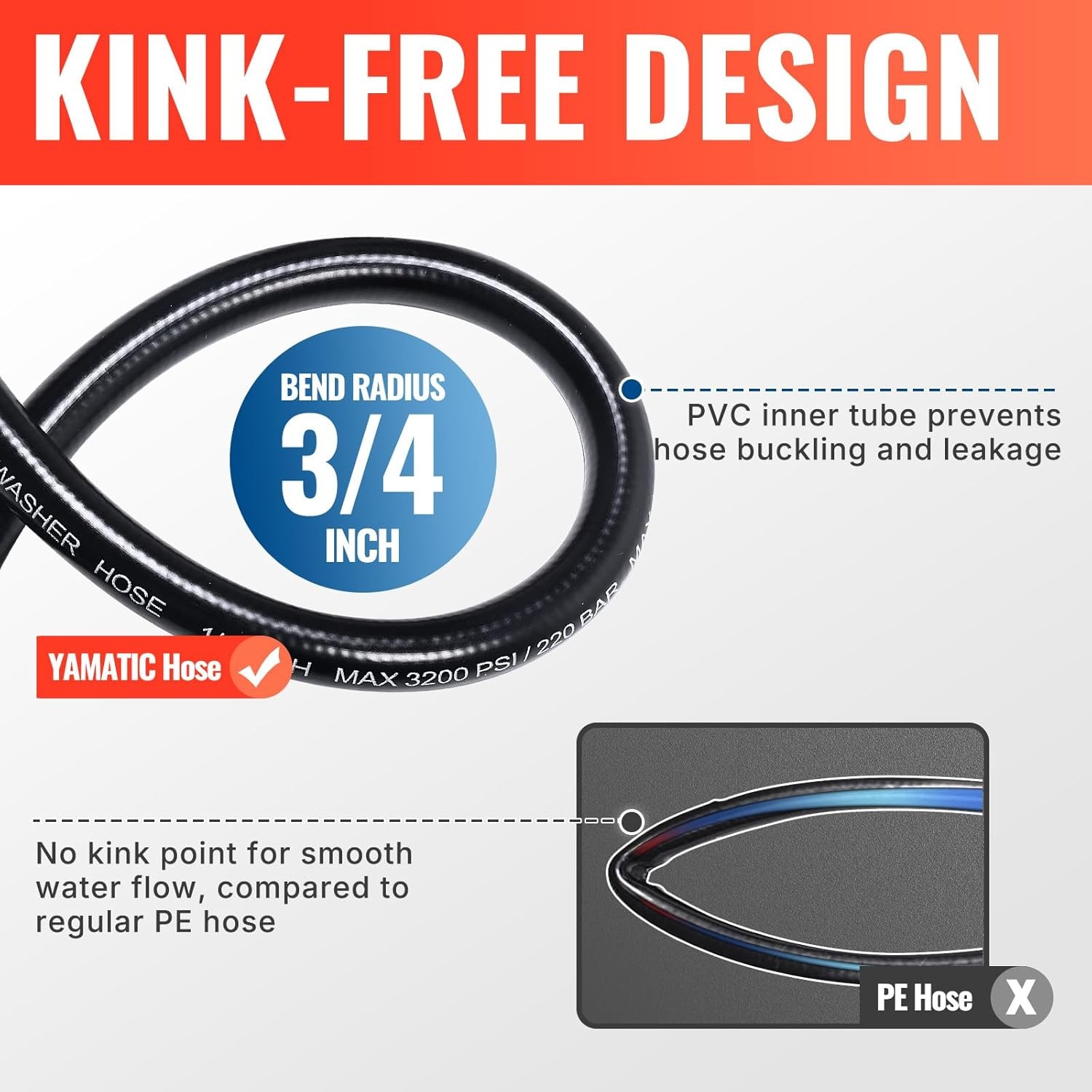 Pressure Washer Hose 25FT 1/4″ Kink Resistant M22 Brass Fitting Power Washer …
