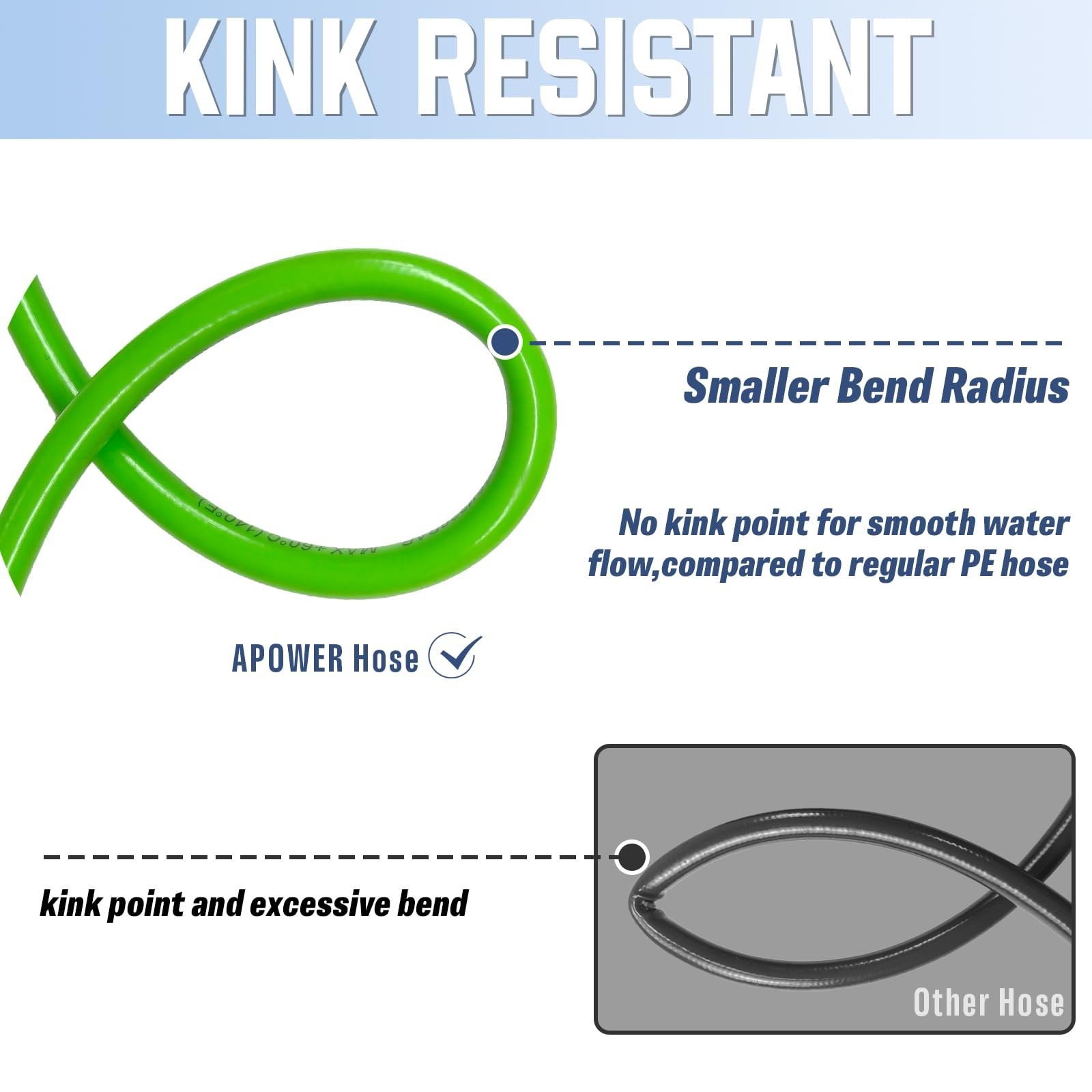 PVC Pressure Washer Hose 25 FT x 1/4″, Kink Resistant Power Washer Hose, High…