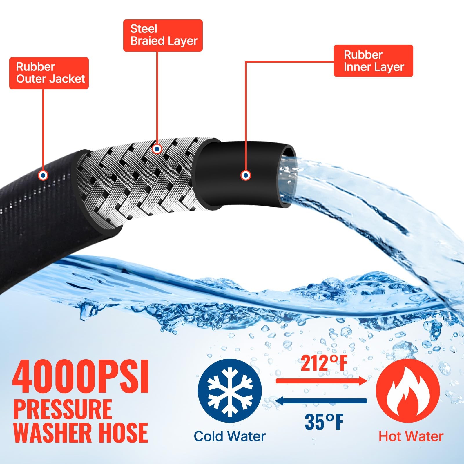 Long Pressure Washer Gun and Hose Kit, & 50FT Hose, Black