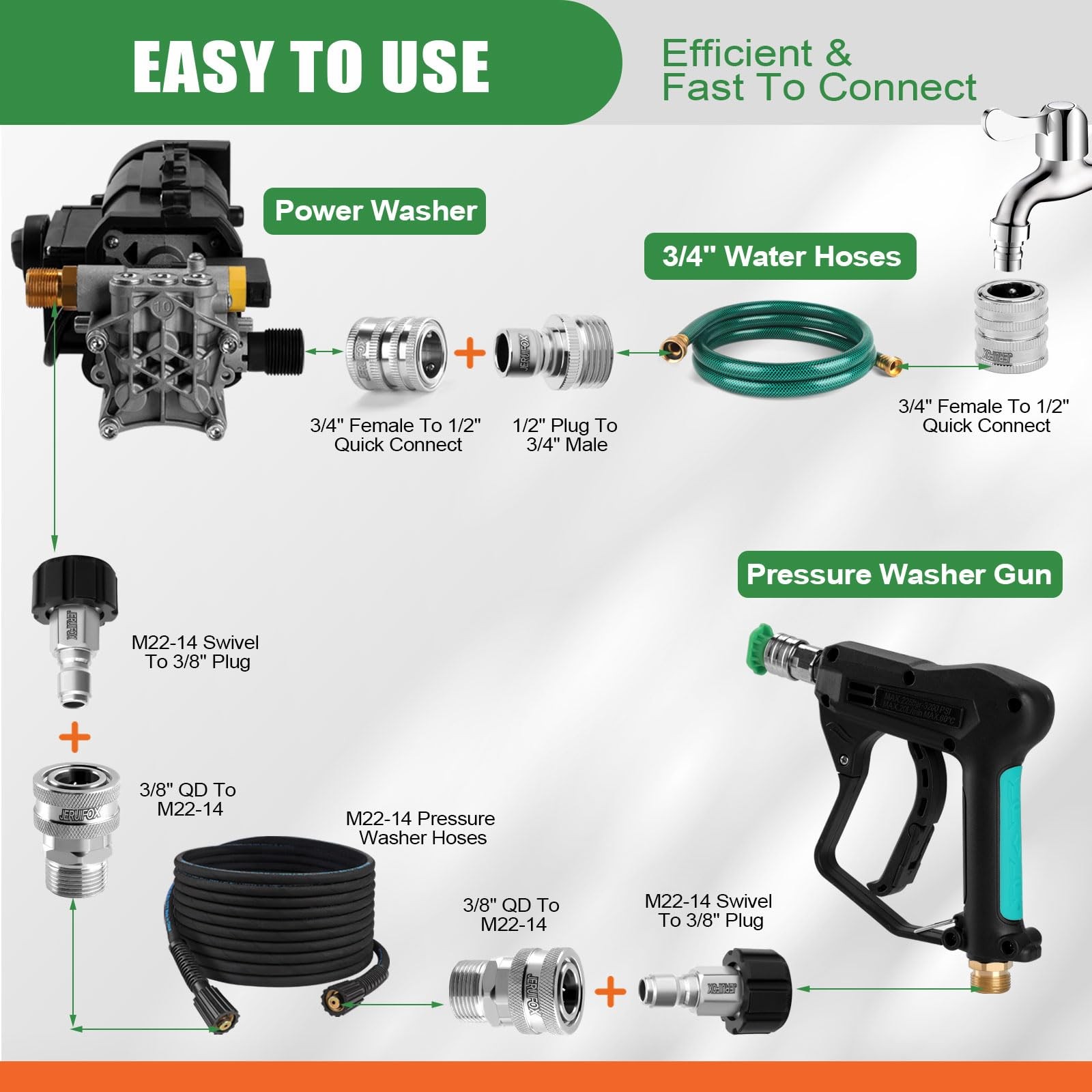 Pressure Washer Quick Connect Kit, Stainless Steel 1/2 inch, 3/8 INCH TO M22