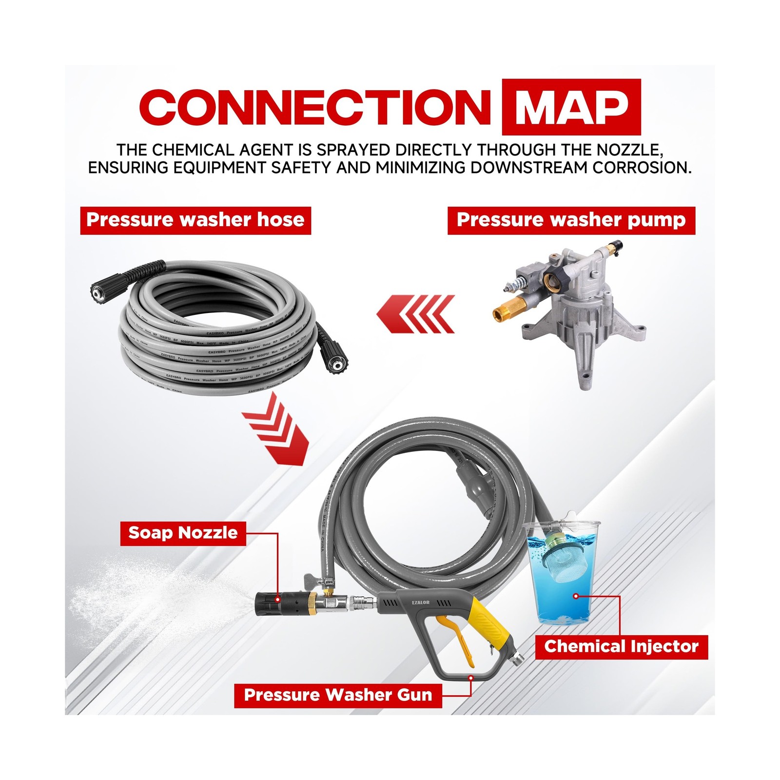 Adjustable Long-Range External Chemical Injection for Pressure Washer, Downst…