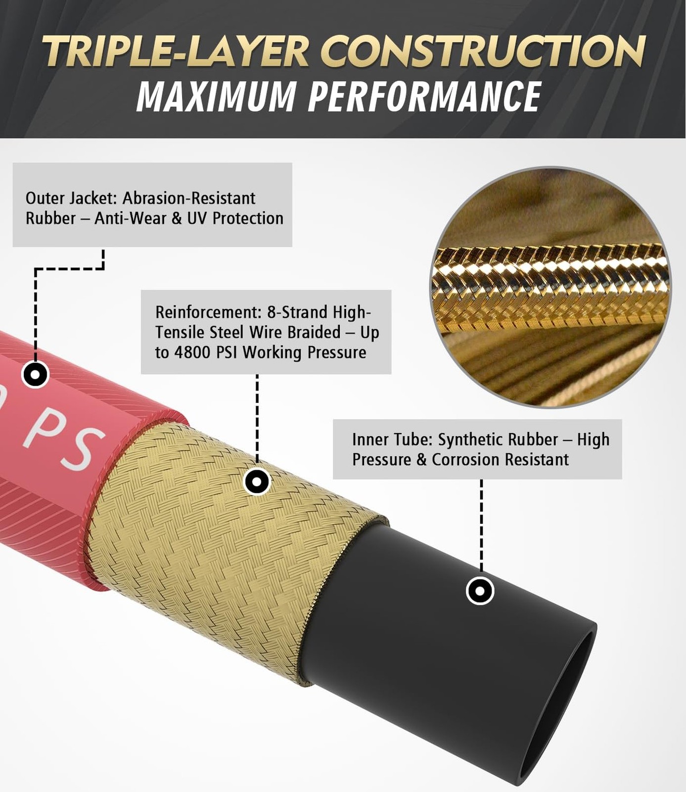 3/8″ 4800PSI Pressure Washer Hose 100FT with 360° Swivel Quick Connect, Fle