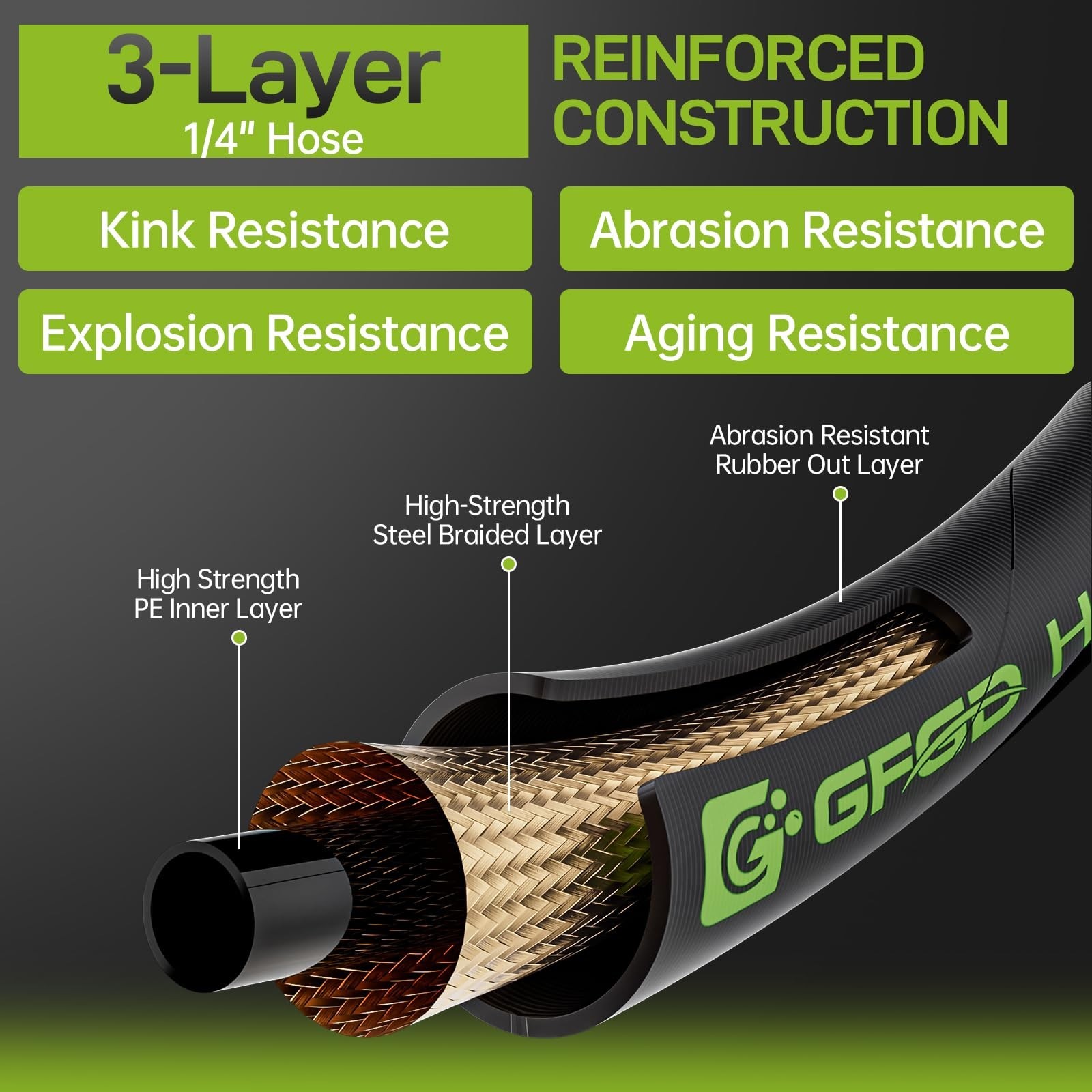 Pressure Washer Hose 25 FT with 3/8” Quick Connect, 4800 PSI Kink Resistan