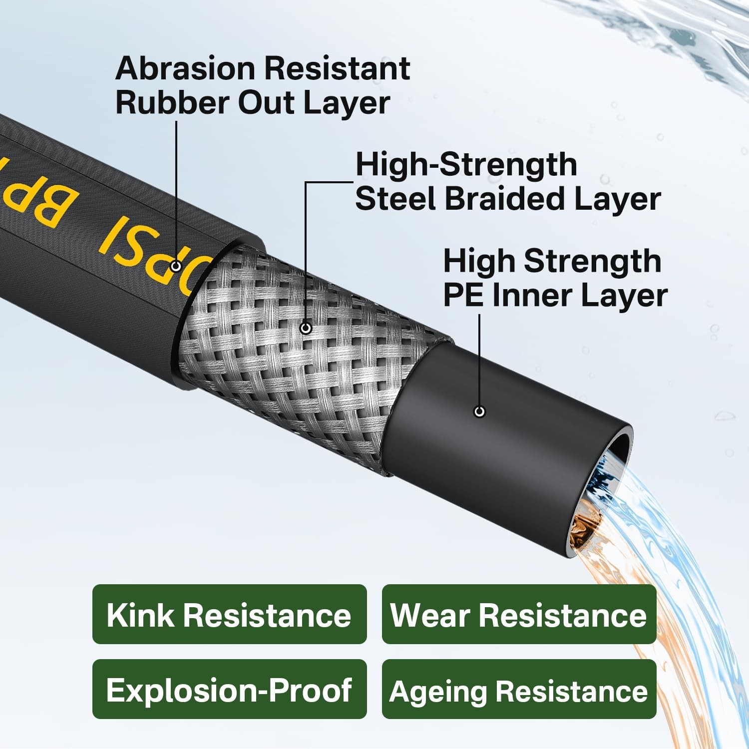 5000PSI Pressure Washer Gun and Hose Kit, 50FT Kink Resistant Steel Braided P…