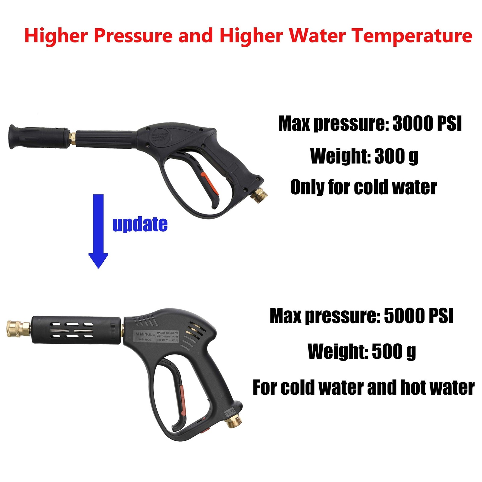 M MINGLE Short High Pressure Washer Gun, 5000 PSI, Replacement for Hot Black