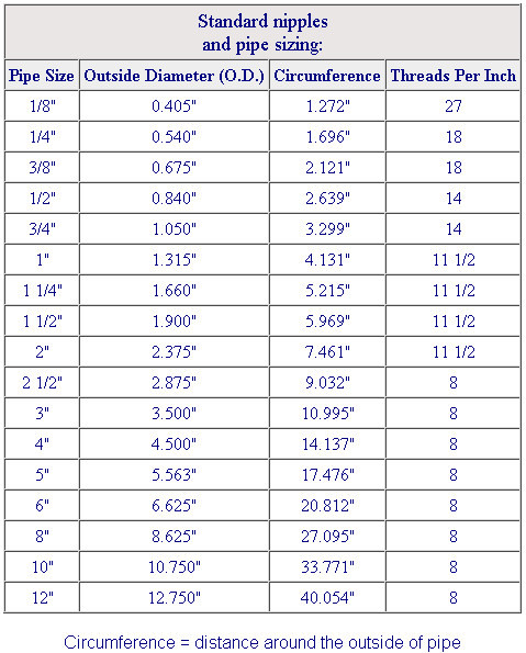 3/8 NPT Quick Coupler Set For Pressure Washers Top Quality – Sale