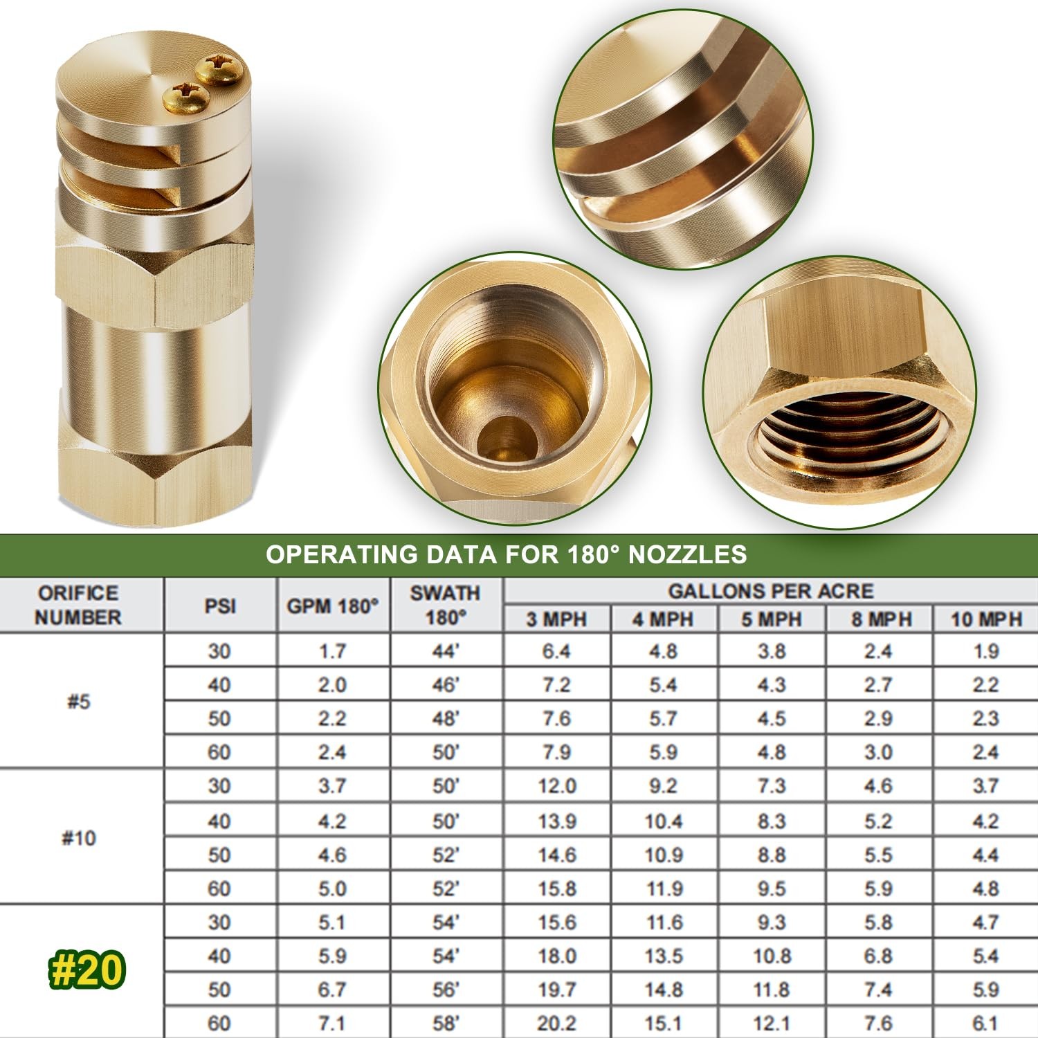 Boomless Spray Nozzle 1/2″ FPT #20 Orifices (90° & 180° Caps) 5.9 GPM 6542-1FBA