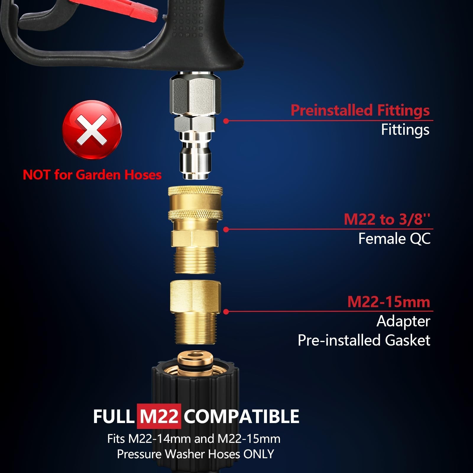 Short Pressure Washer Gun with Swivel, Anti-Tangle Design, Max 4000 PSI, Heav…