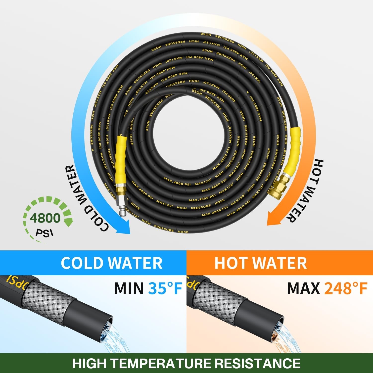 5000PSI Pressure Washer Gun and Hose Kit, 50FT Kink Resistant Steel Braided P…