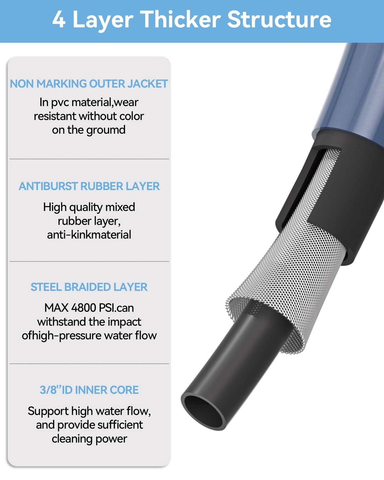 3/8” Pressure Washer Hose Non Marking 4800PSI, 25FT Upgraded 4-Layer Structu…