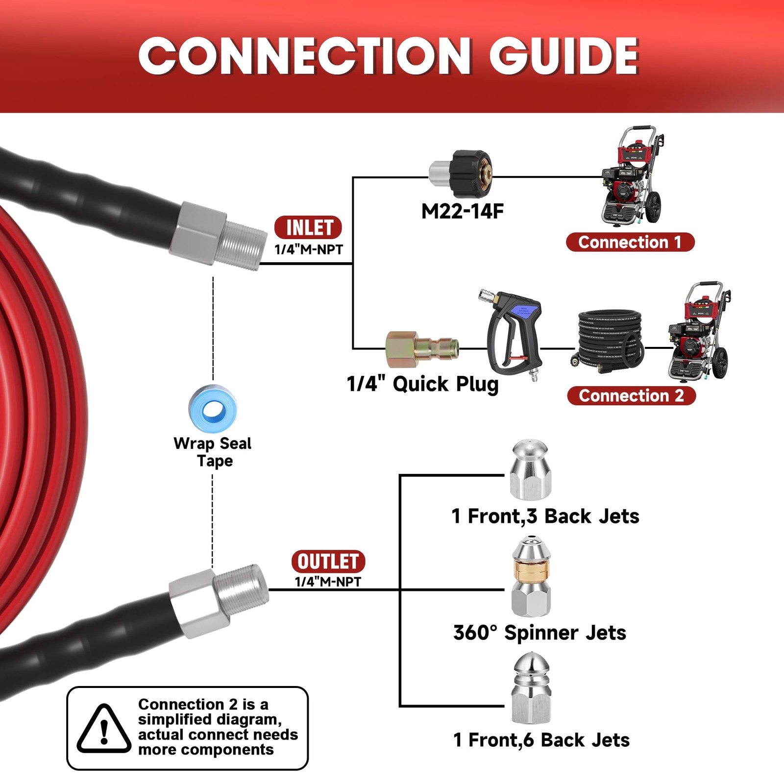 Sewer Jetter Kit 200FT 5800PSI 1/4″ NPT Drain Cleaning Hose High Pressure Nozzle
