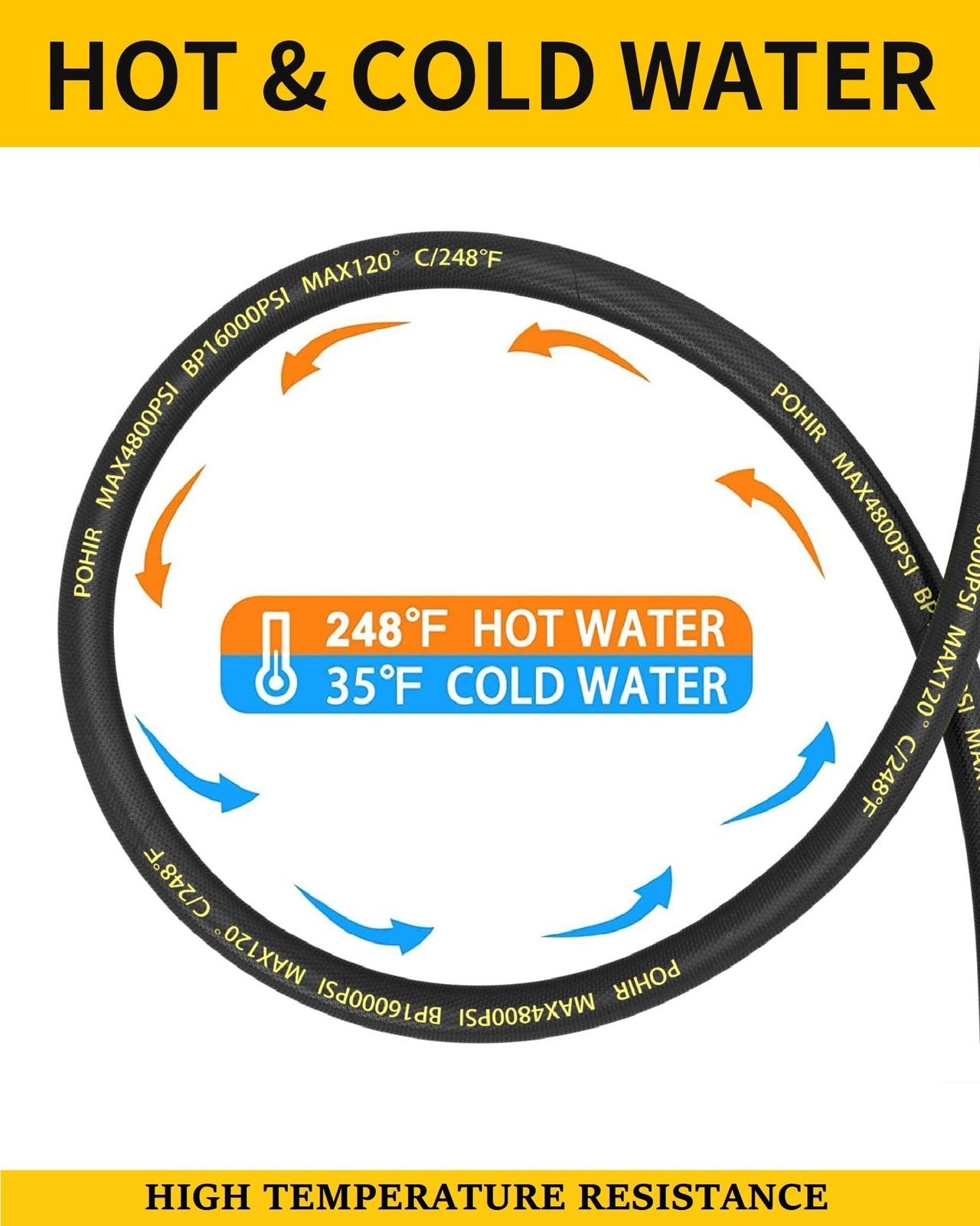 3/8″ Pressure Washer Hose 25ft 4800PSI, Power Washer Hose Steel Wire Braided …