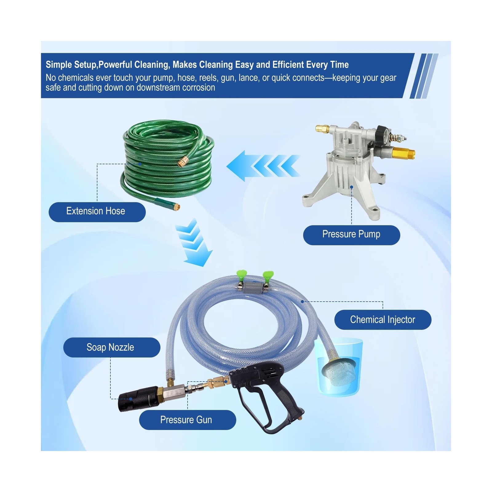Adjustable Long Range Nozzle for Pressure Washer, Downstream Injection Spray …