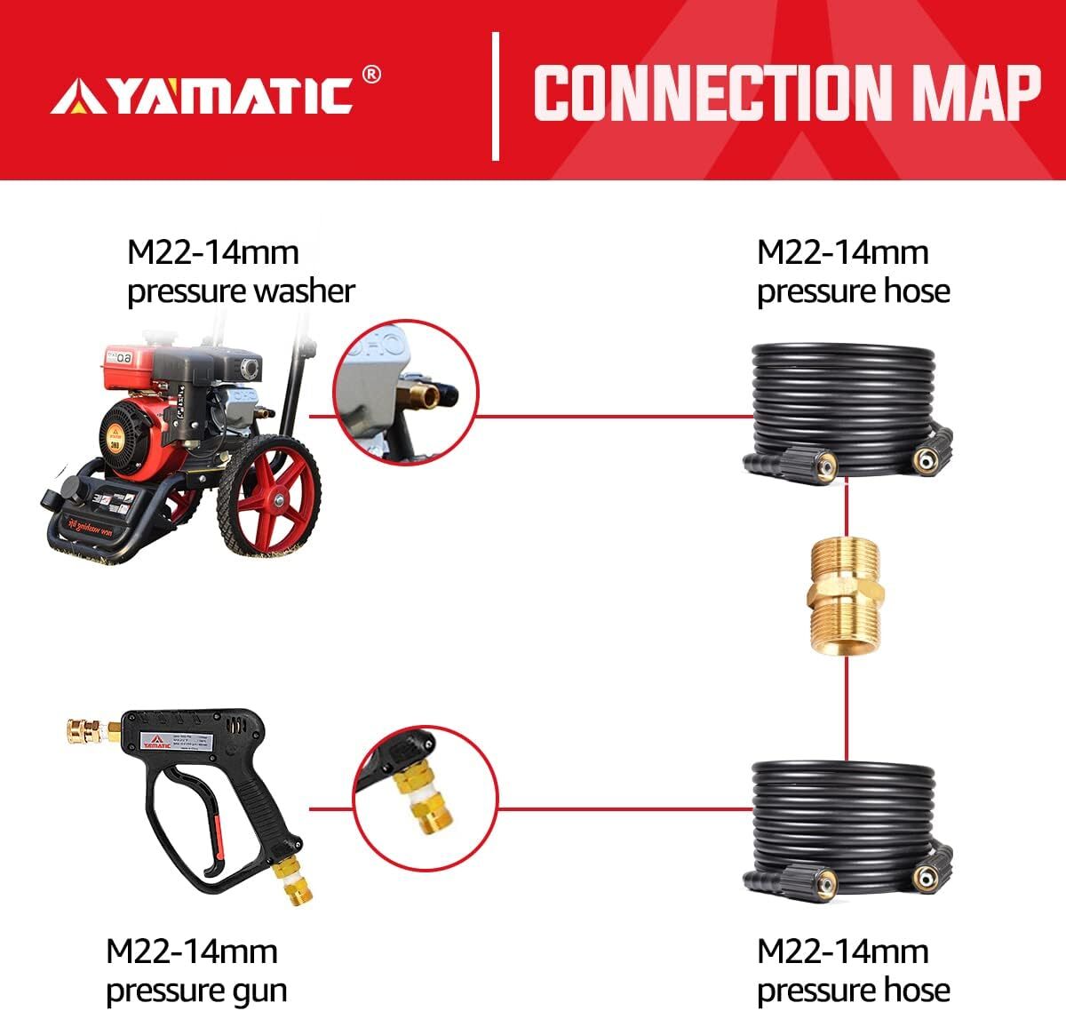 YAMATIC Pressure Washer Hose Coupler, M22-14mm 14mm male X male, Golden