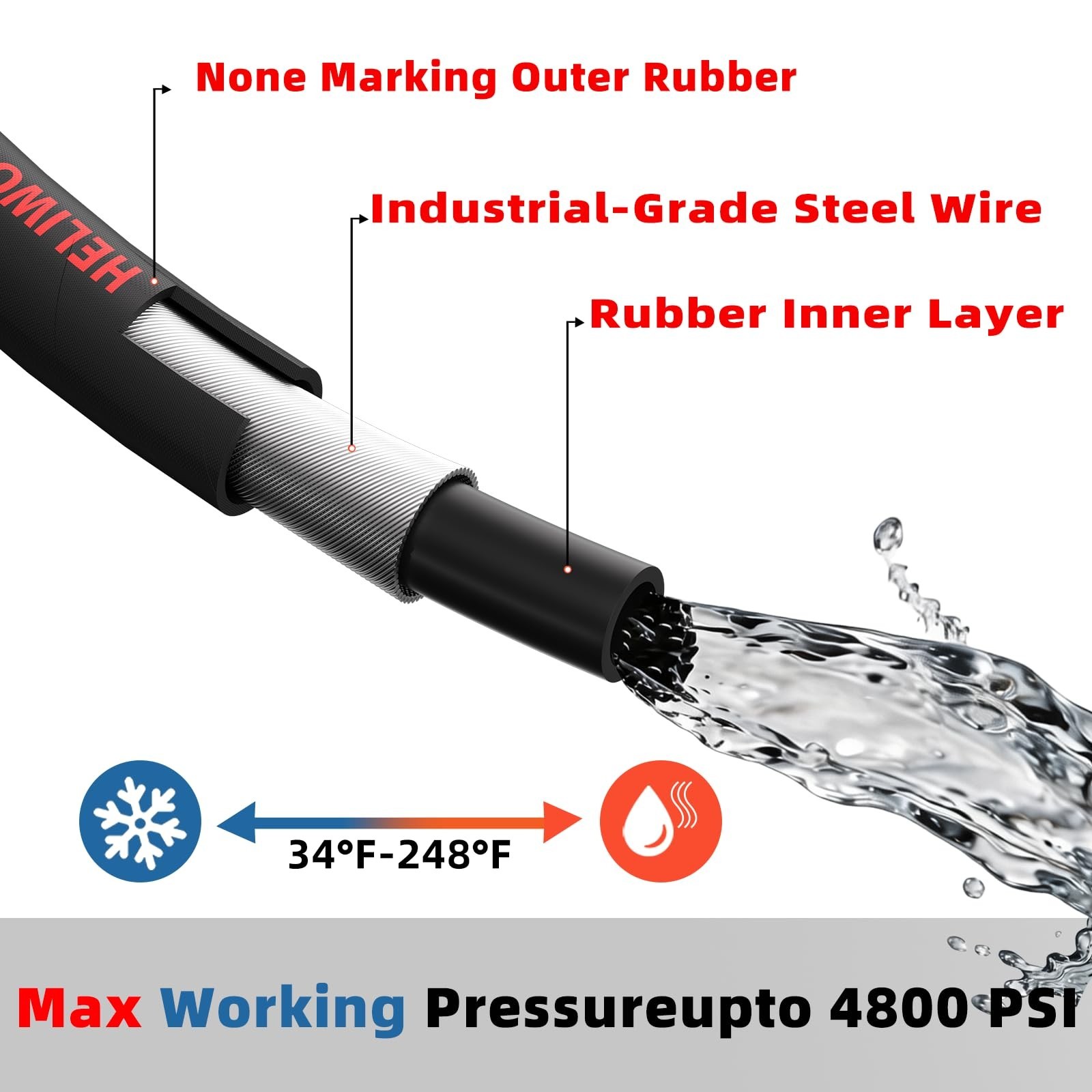 Pressure Washer Hose 25FT 4800 PSI, 3/8” Steel Wire Braided Kink Resistant P…